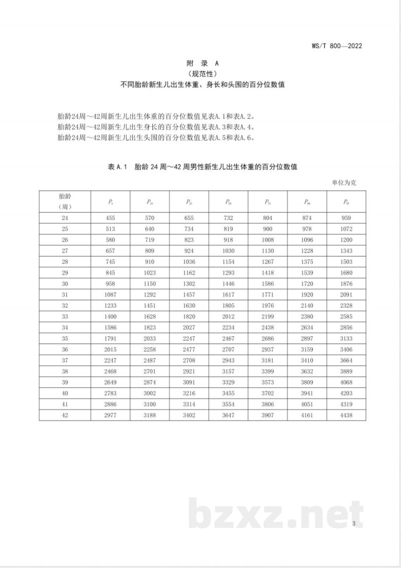 WS/T 800-2022不同胎龄新生儿出生时生长评价标准 WS/T 800-2022不同胎龄新生儿出生时生长评价标准