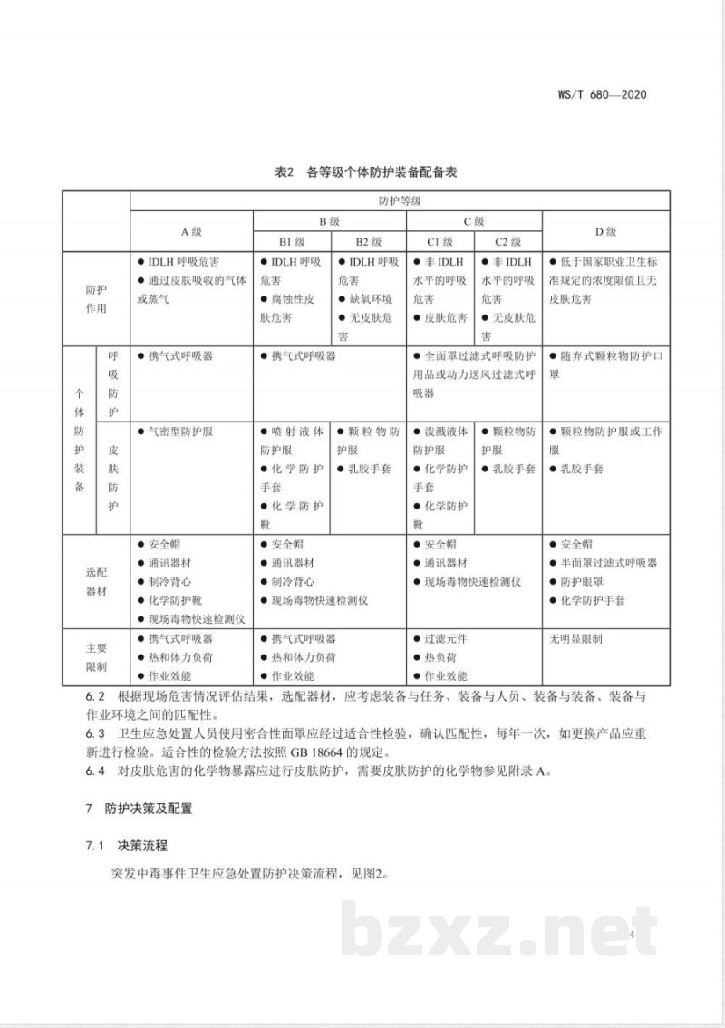 WS/T 680-2020突发中毒事件卫生应急处置人员防护导则 WS/T 680-2020突发中毒事件卫生应急处置人员防护导则