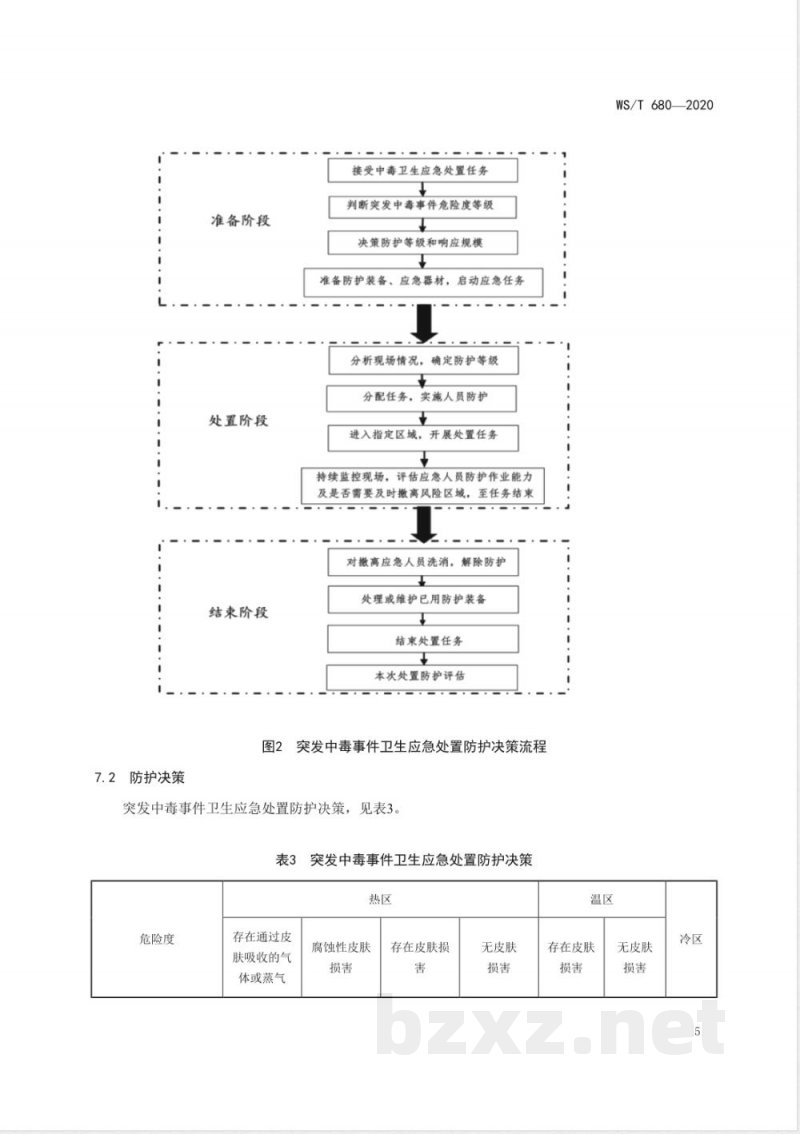 WS/T 680-2020突发中毒事件卫生应急处置人员防护导则 WS/T 680-2020突发中毒事件卫生应急处置人员防护导则
