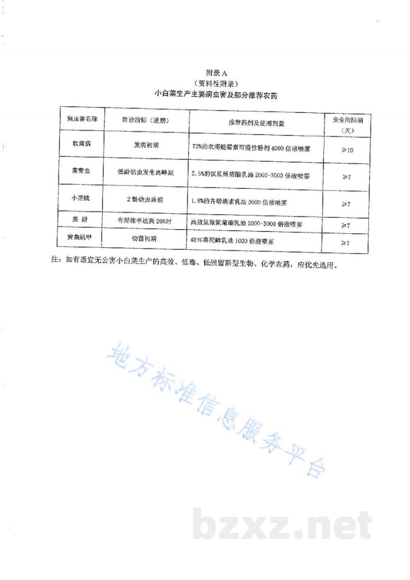 DB51/T 553-2011小白菜生产技术规程 DB51/T 553-2011小白菜生产技术规程
