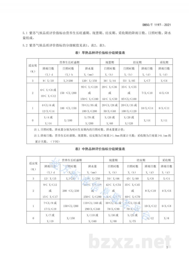 DB50/T 1197-2021紫苏气候品质评价技术规范 DB50/T 1197-2021紫苏气候品质评价技术规范