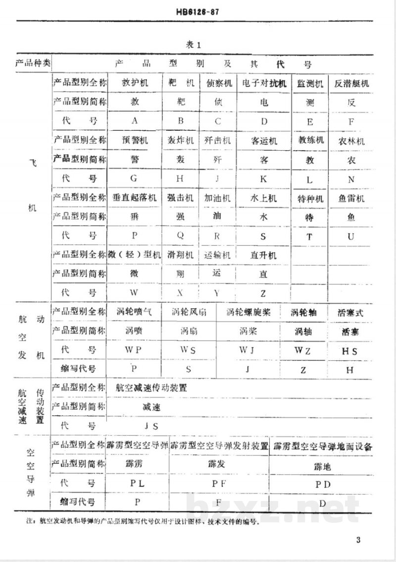 HB 6126-1987 航空主机产品型号命名