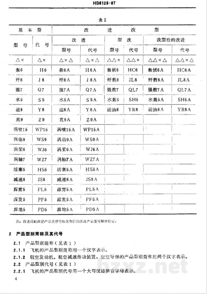 HB 6126-1987 航空主机产品型号命名