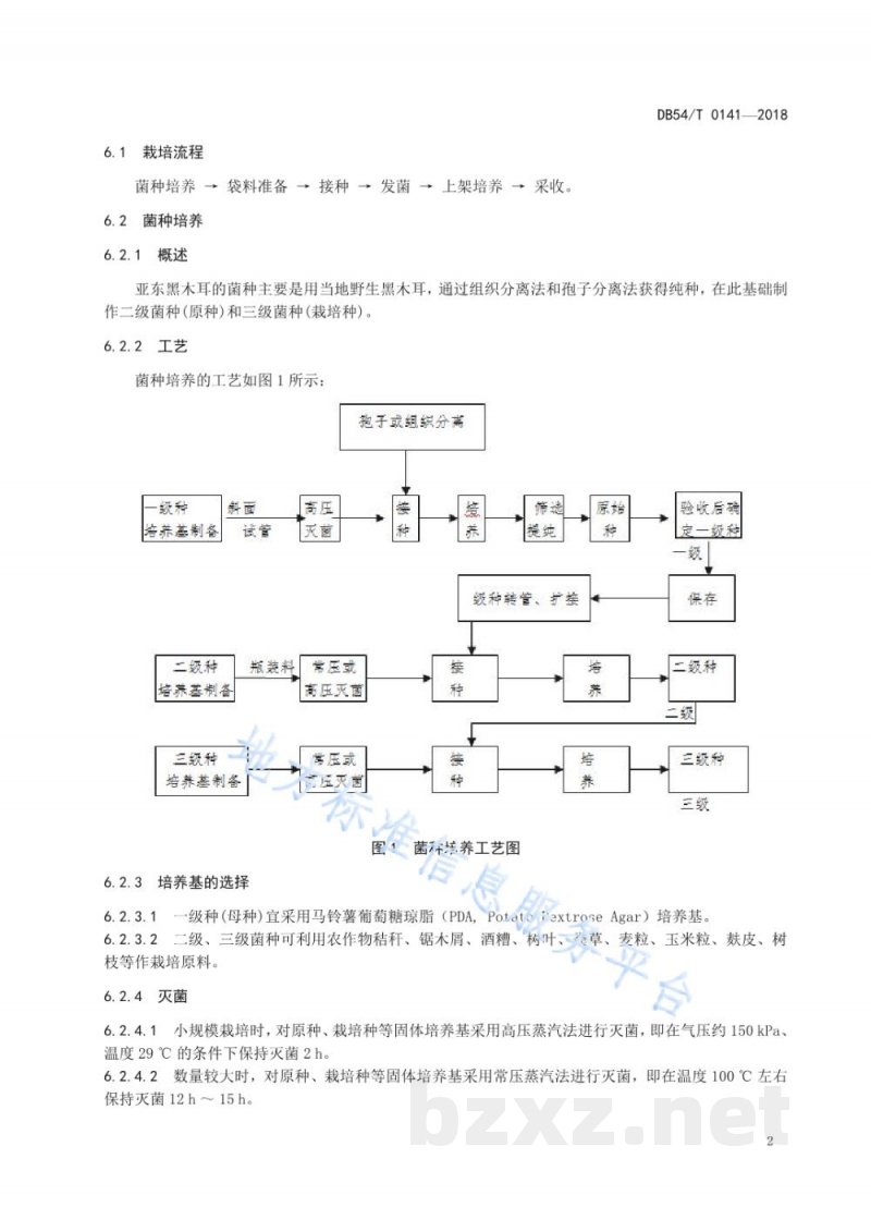 DB54/T 0141-2018地理标志产品 亚东黑木耳生产技术规程 DB54/T 0141-2018地理标志产品 亚东黑木耳生产技术规程