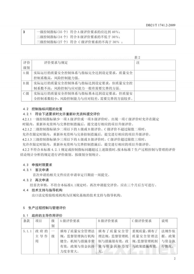 DB21/T 1747.2-2009出口蔬菜水果区域化基地质量安全控制规范 第2部分:生产过程控制与管理 DB21/T 1747.2-2009出口蔬菜水果区域化基地质量安全控制规范 第2部分:生产过程控制与管理
