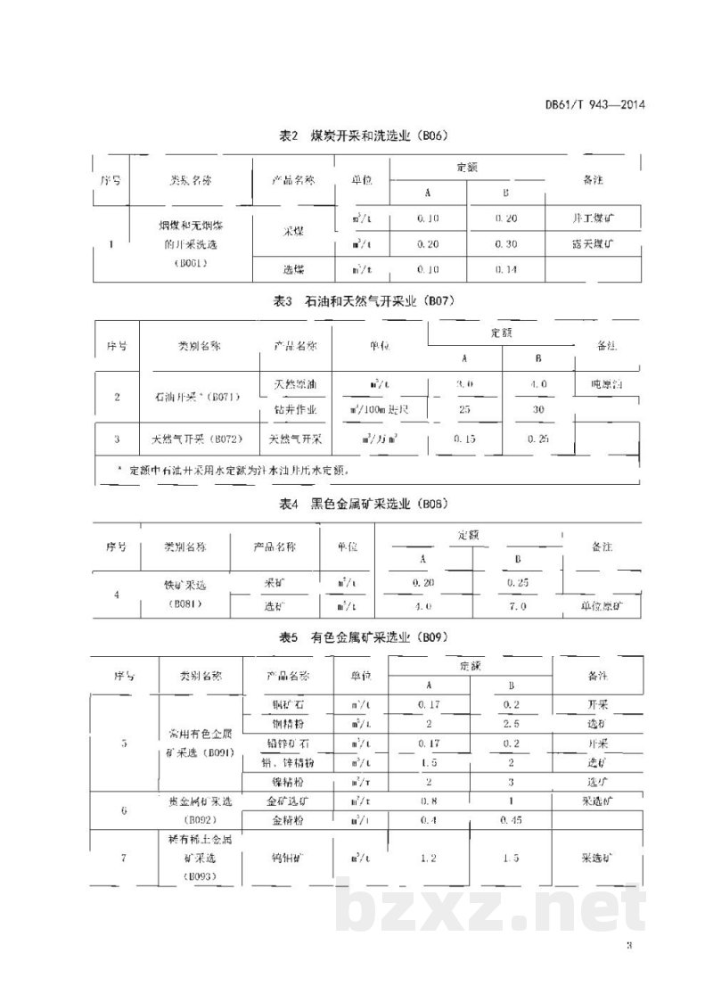 DB61/T 943-2014行业用水定额 DB61/T 943-2014行业用水定额