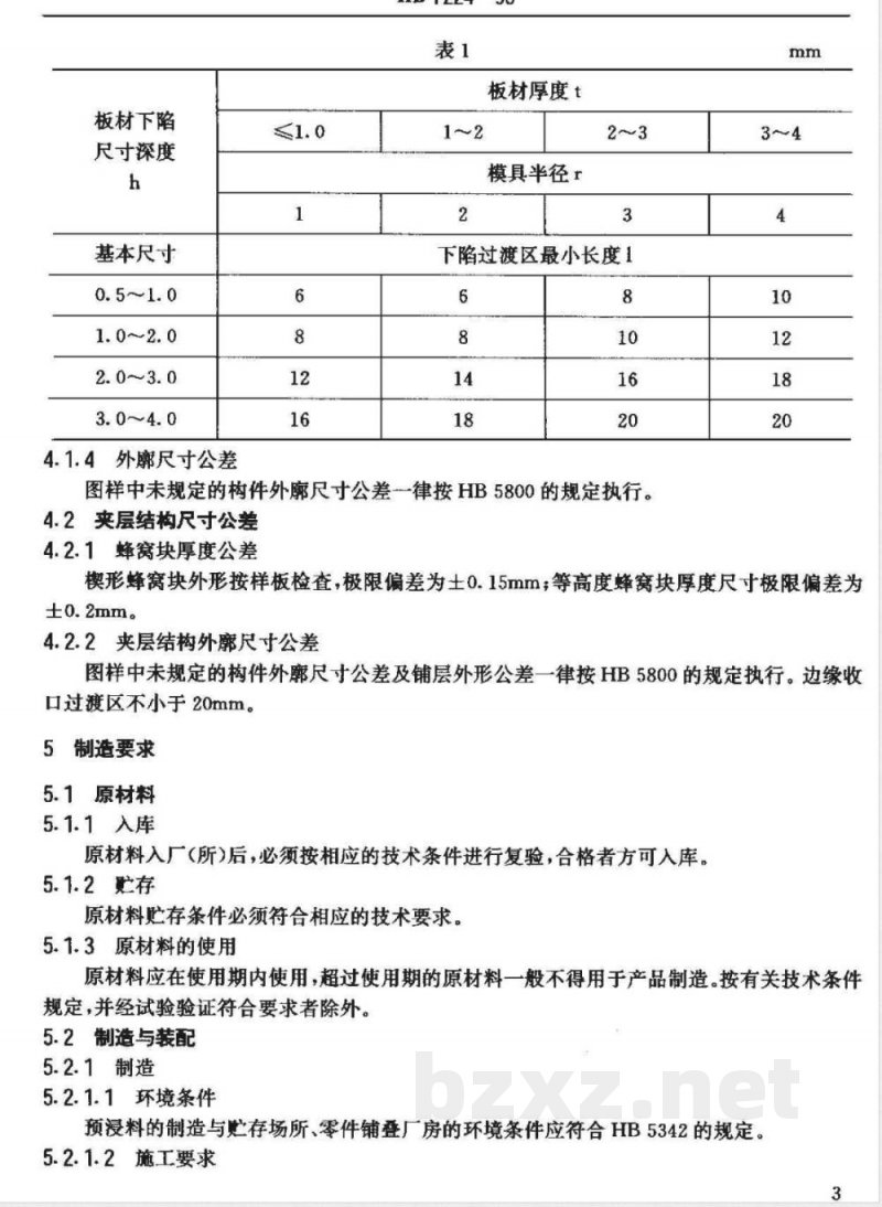 HB 7224-1995 复合材料构件通用技术条件 HB 7224-1995 复合材料构件通用技术条件
