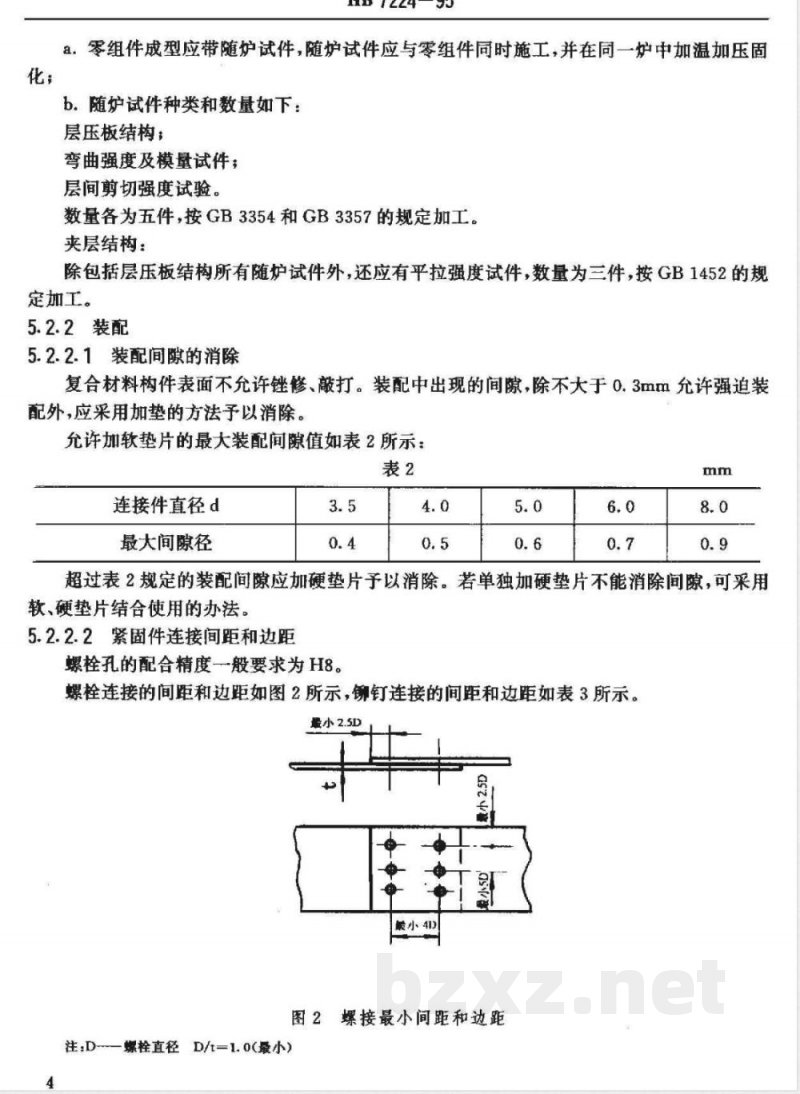 HB 7224-1995 复合材料构件通用技术条件 HB 7224-1995 复合材料构件通用技术条件