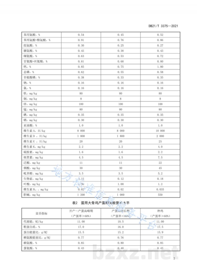 DB21/T 3375-2021大骨鸡的饲料营养技术规程 DB21/T 3375-2021大骨鸡的饲料营养技术规程