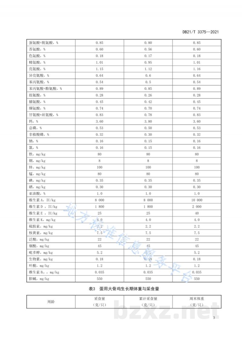 DB21/T 3375-2021大骨鸡的饲料营养技术规程 DB21/T 3375-2021大骨鸡的饲料营养技术规程