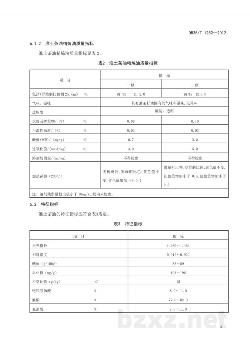 DB35/T 1252-2012地理标志产品 淮土茶油 DB35/T 1252-2012地理标志产品 淮土茶油