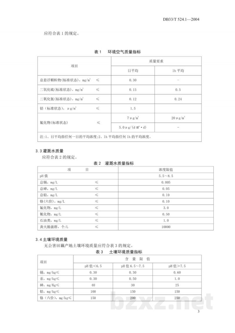 DB33/T 524.1-2004无公害田藕 第1部分:产地环境条件 DB33/T 524.1-2004无公害田藕 第1部分:产地环境条件