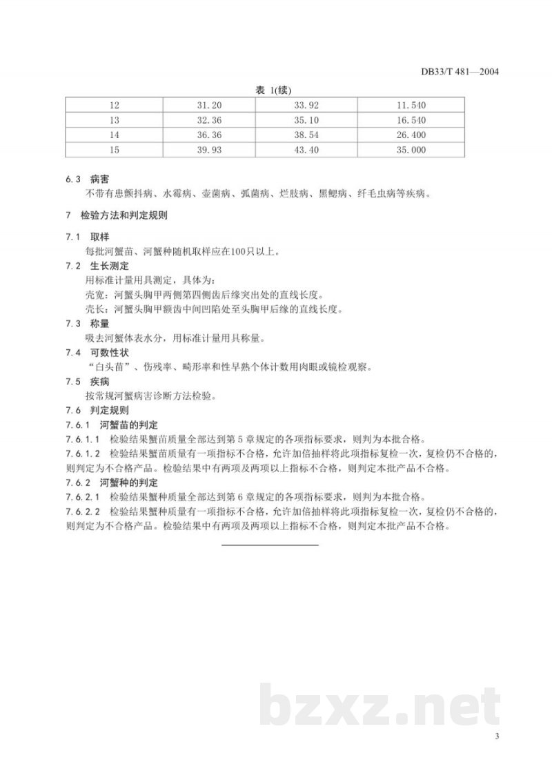 DB33/T 481-2004无公害河蟹苗种 DB33/T 481-2004无公害河蟹苗种