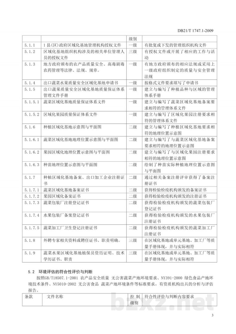 DB21/T 1747.1-2009出口蔬菜水果区域化基地质量安全控制规范 第1部分:文件控制与管理 DB21/T 1747.1-2009出口蔬菜水果区域化基地质量安全控制规范 第1部分:文件控制与管理