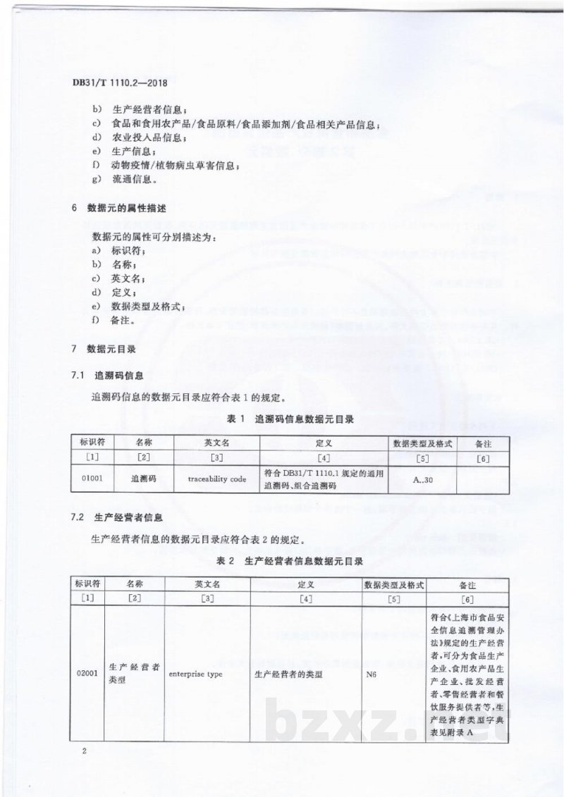 DB31/T 1110.2-2018食品和食用农产品信息追溯 第2部分:数据元 DB31/T 1110.2-2018食品和食用农产品信息追溯 第2部分:数据元