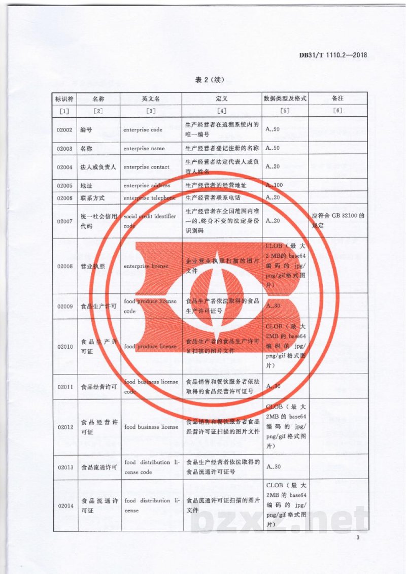 DB31/T 1110.2-2018食品和食用农产品信息追溯 第2部分:数据元 DB31/T 1110.2-2018食品和食用农产品信息追溯 第2部分:数据元