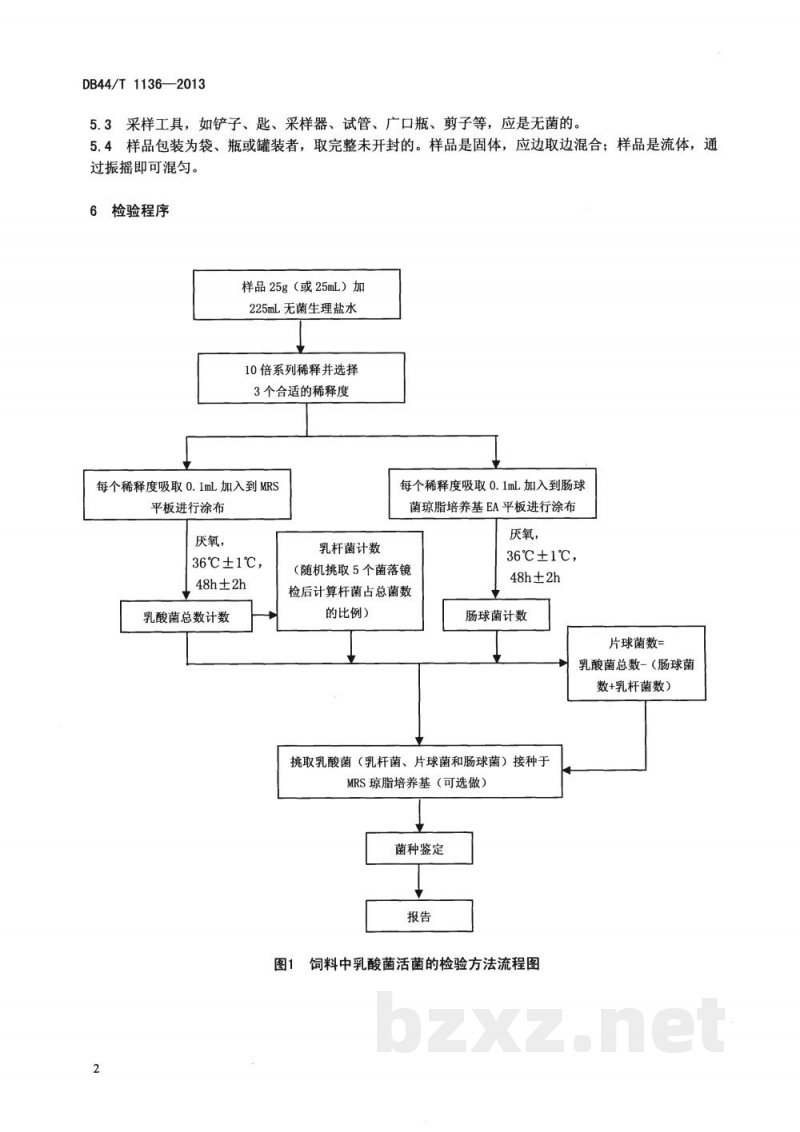 DB44/T 1136-2013饲料中乳酸菌活菌的检验方法 DB44/T 1136-2013饲料中乳酸菌活菌的检验方法