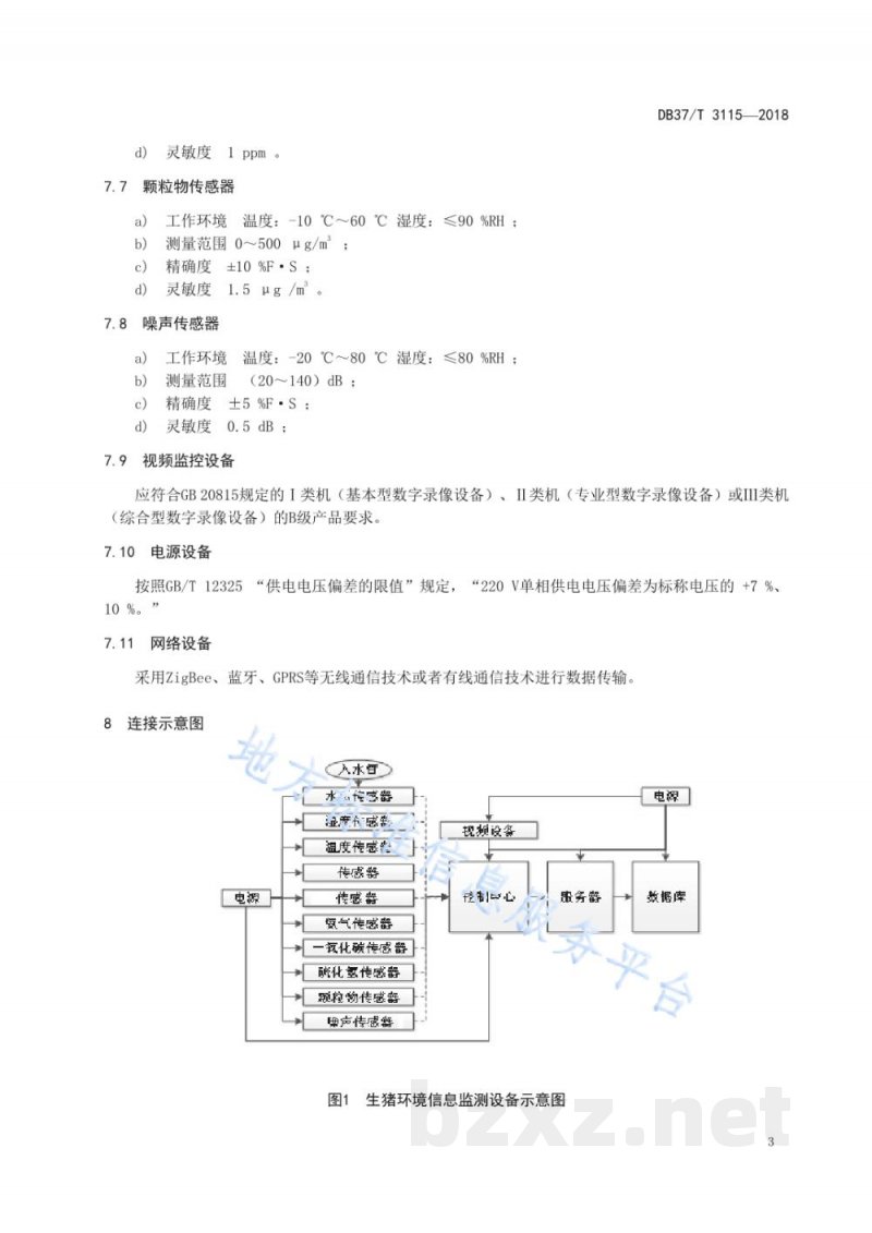 DB37/T 3115-2018生猪养殖环境信息物联网监测规范 DB37/T 3115-2018生猪养殖环境信息物联网监测规范
