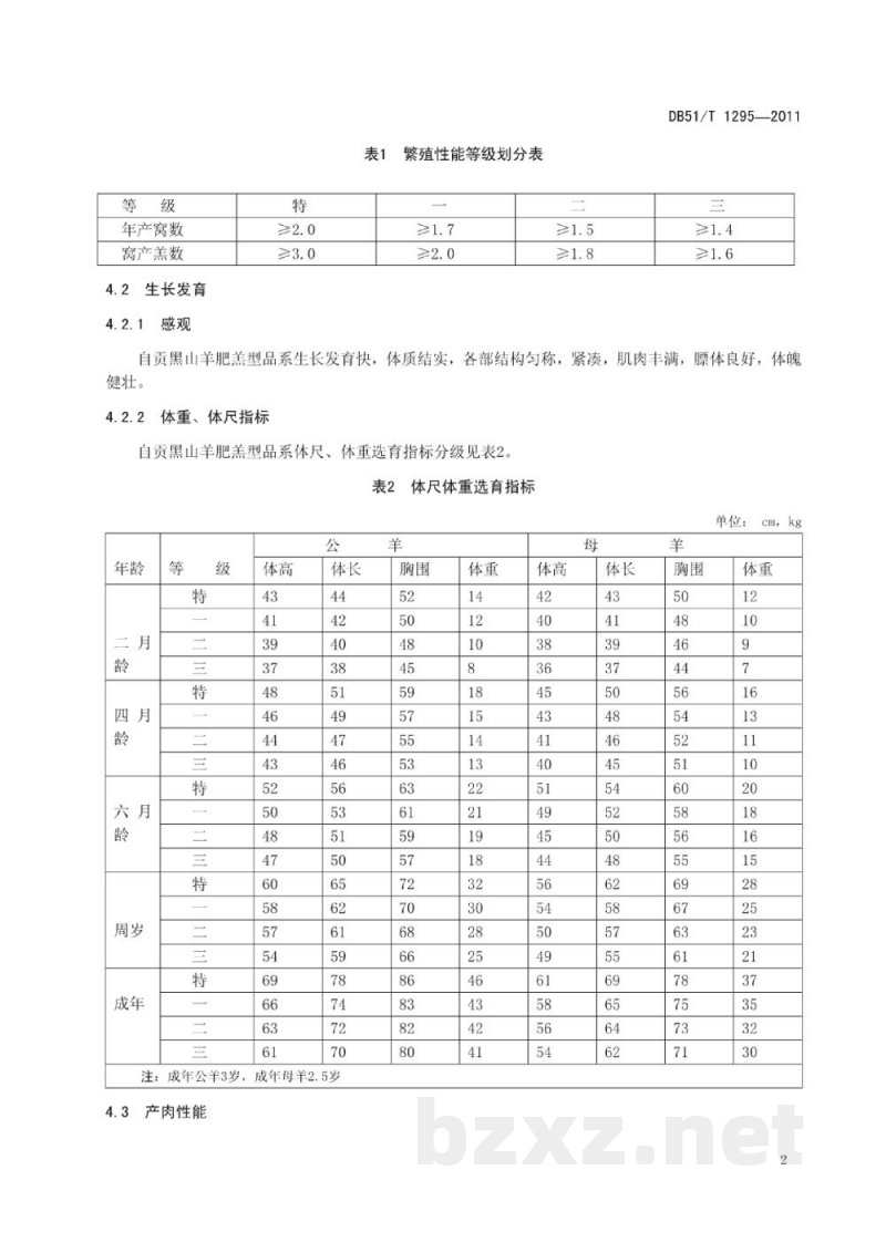DB51/T 1295-2011自贡黑山羊肥羔型呼品系 DB51/T 1295-2011自贡黑山羊肥羔型呼品系