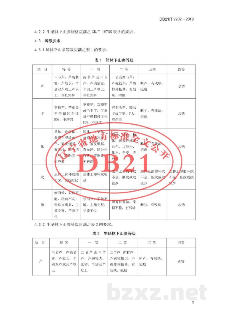 DB21/T 2932-2018林下山参鉴定及分等质量 DB21/T 2932-2018林下山参鉴定及分等质量