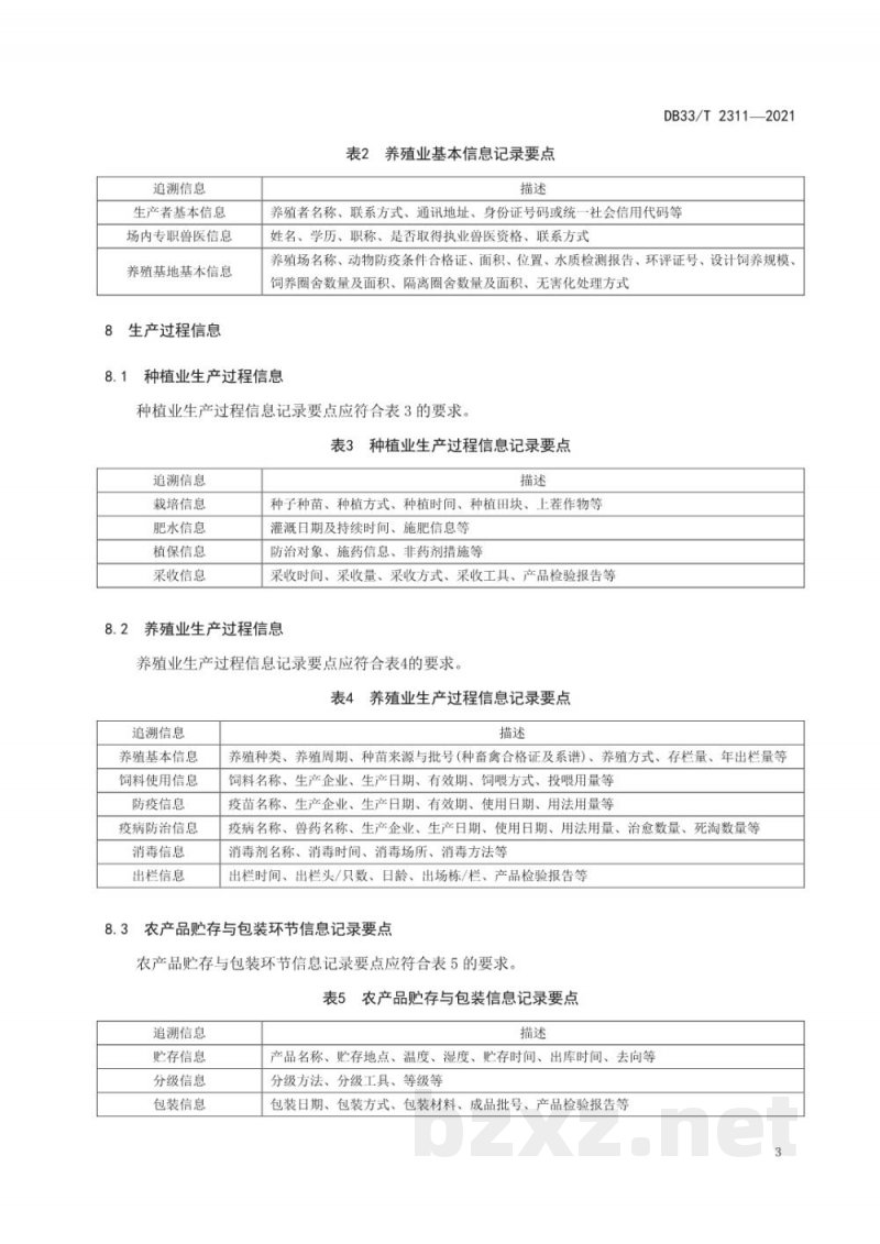 DB33/T 2311-2021农产品生产主体追溯管理规范 DB33/T 2311-2021农产品生产主体追溯管理规范