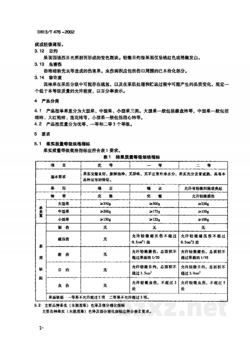 DB13/T 476-2002柿果实质量 DB13/T 476-2002柿果实质量