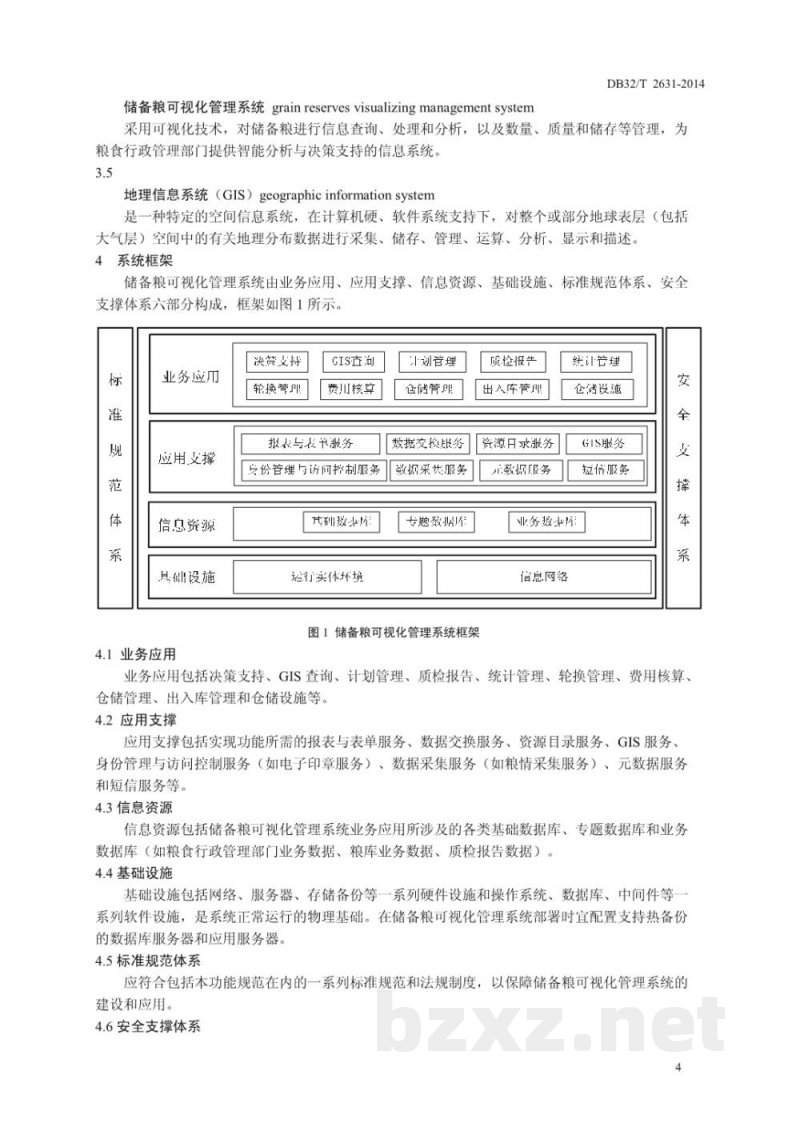 DB32/T 2631-2014储备粮可视化管理系统功能规范 DB32/T 2631-2014储备粮可视化管理系统功能规范