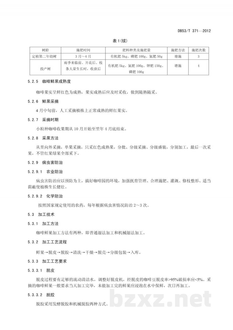 DB53/T 371-2012地理标志产品 保山小粒咖啡 DB53/T 371-2012地理标志产品 保山小粒咖啡