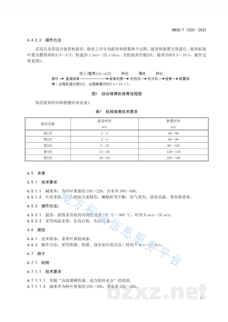 DB35/T 1225-2022闽北水仙茶加工技术规程 DB35/T 1225-2022闽北水仙茶加工技术规程