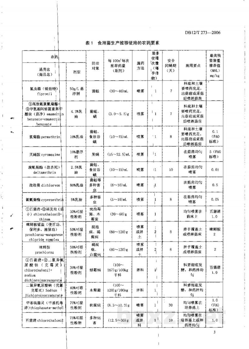 DB12/T 273-2006食用菌生产农药安全使用技术规范 DB12/T 273-2006食用菌生产农药安全使用技术规范