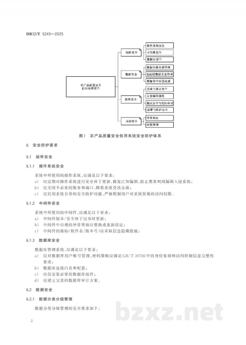 DB32/T 5243-2025农产品质量安全信用系统安全防护技术规范 DB32/T 5243-2025农产品质量安全信用系统安全防护技术规范