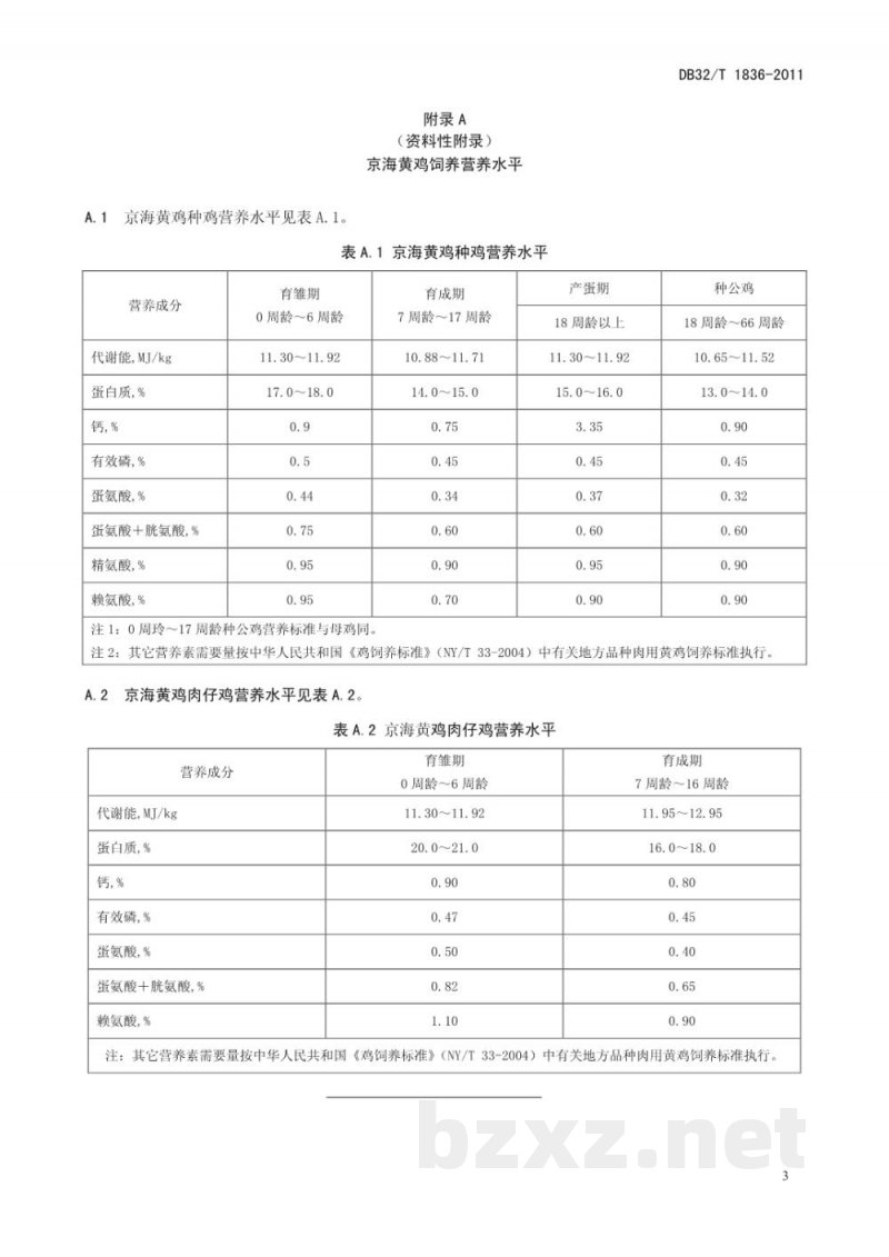 DB32/T 1836-2011京海黄鸡 DB32/T 1836-2011京海黄鸡