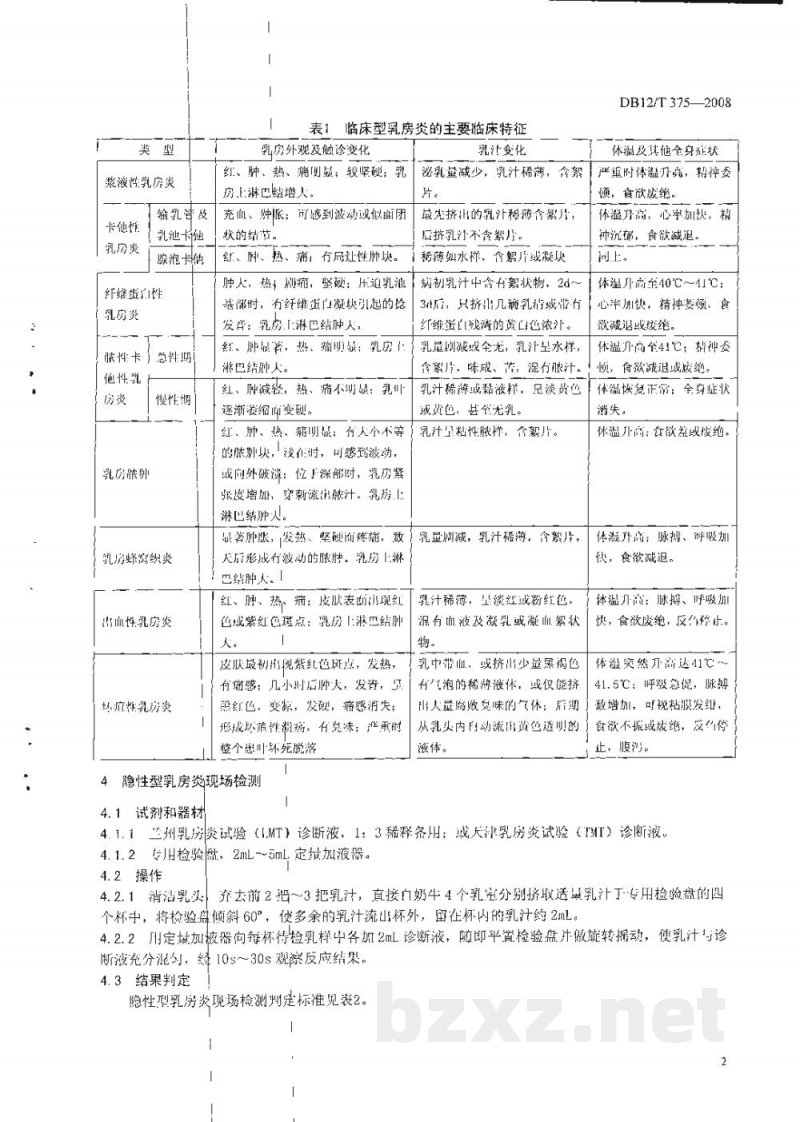 DB12/T 375-2008奶牛乳房炎诊断技术规范 DB12/T 375-2008奶牛乳房炎诊断技术规范