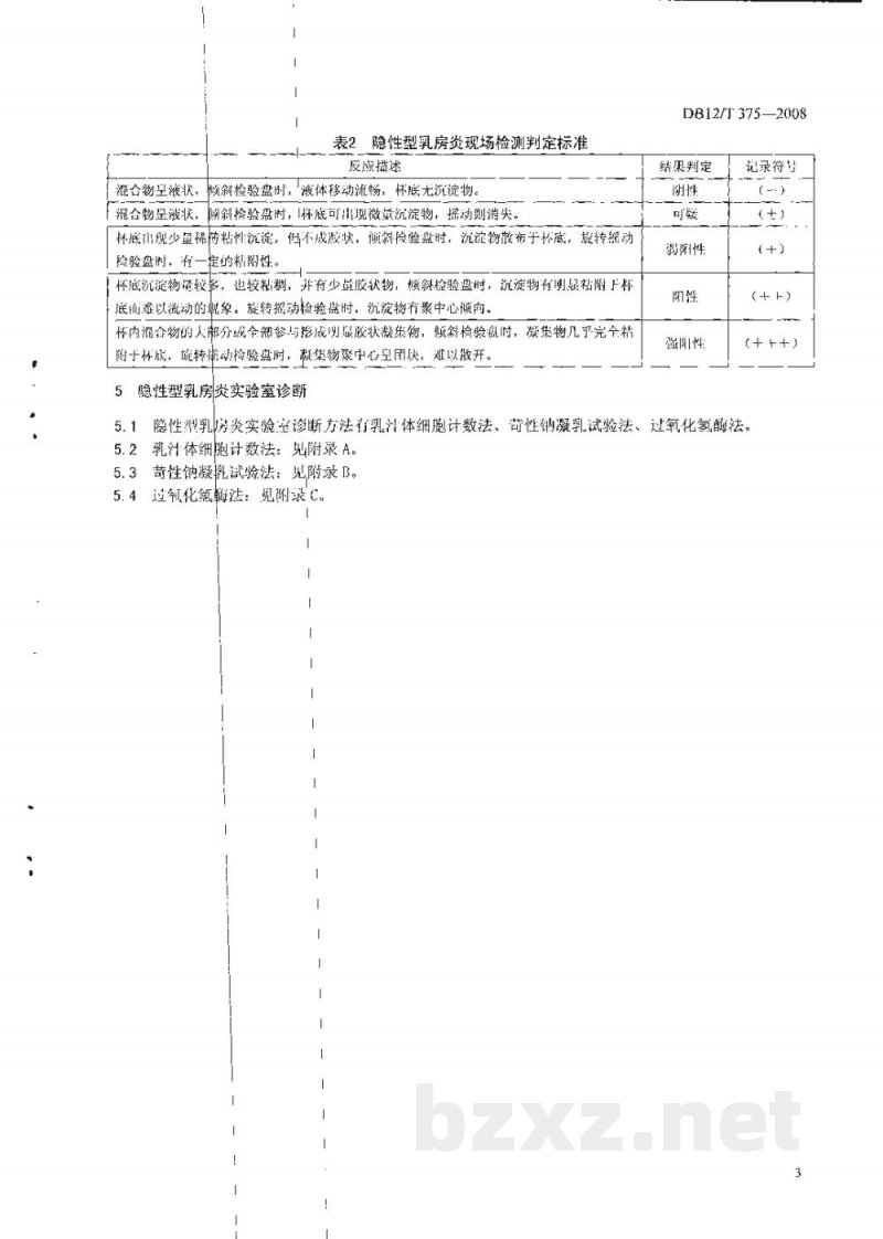 DB12/T 375-2008奶牛乳房炎诊断技术规范 DB12/T 375-2008奶牛乳房炎诊断技术规范