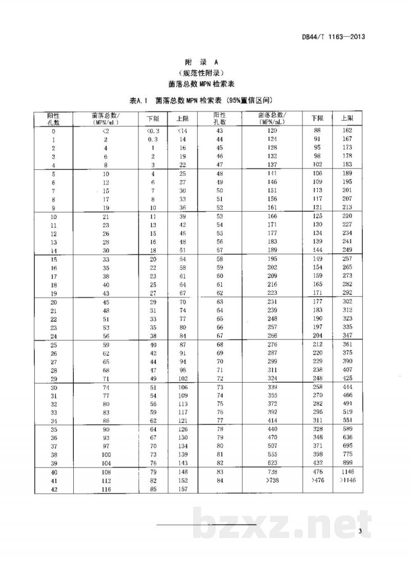 DB44/T 1163-2013水中菌落总数复合酶底物检测方法 DB44/T 1163-2013水中菌落总数复合酶底物检测方法