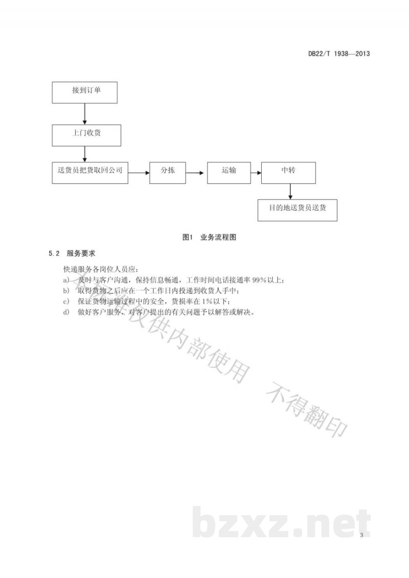 DB22/T 1938-2013物流快递质量服务规范 DB22/T 1938-2013物流快递质量服务规范