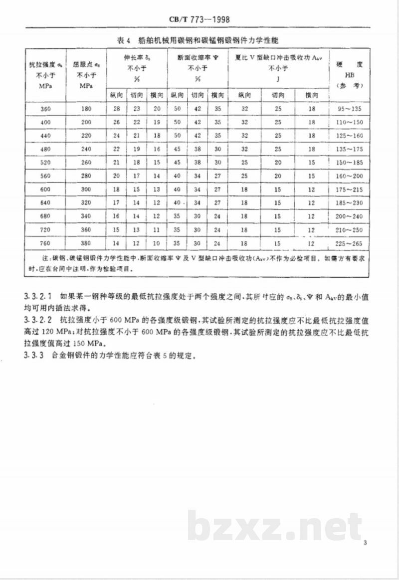 CB/T 773-1998 结构钢锻件技术条件 CB/T 773-1998 结构钢锻件技术条件