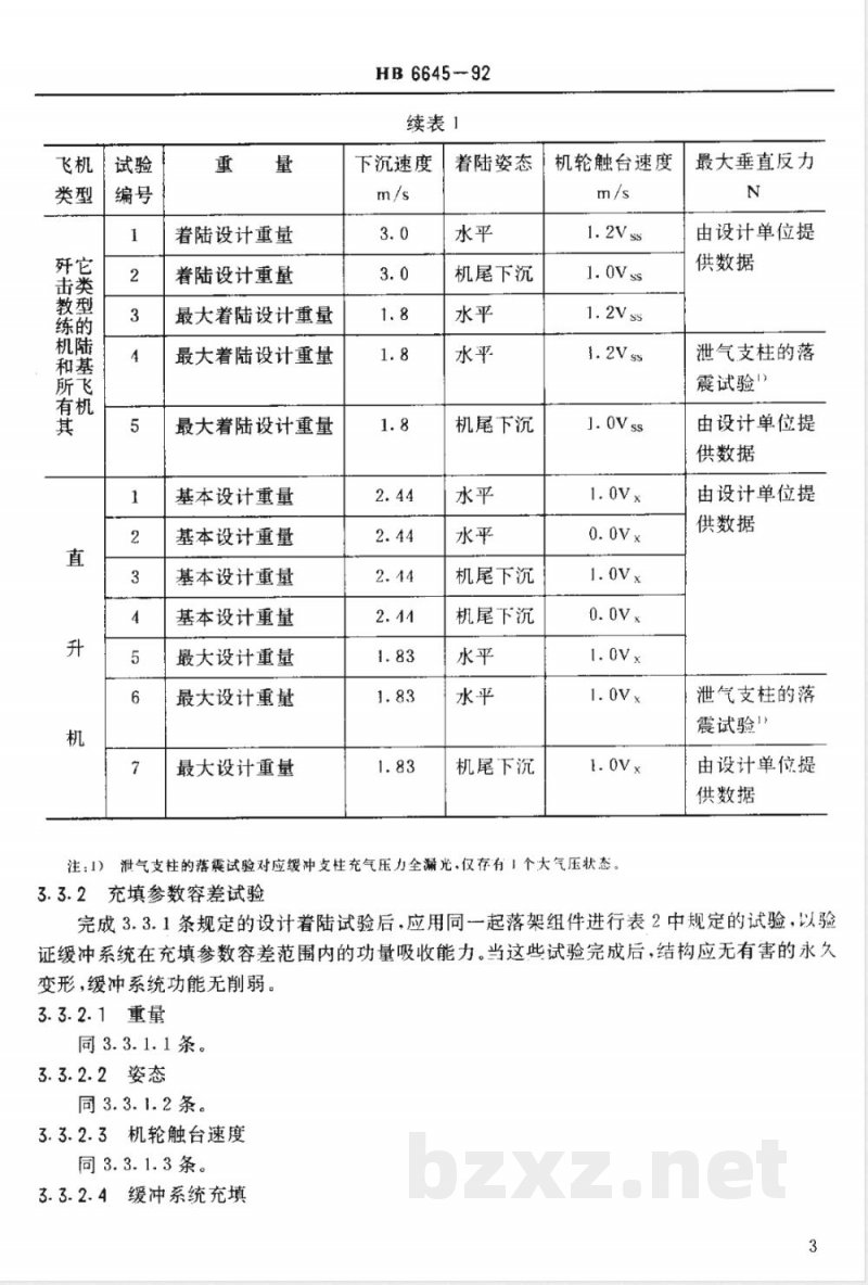 HB 6645-1992 飞机起落架缓冲器落震试验方法和要求 HB 6645-1992 飞机起落架缓冲器落震试验方法和要求