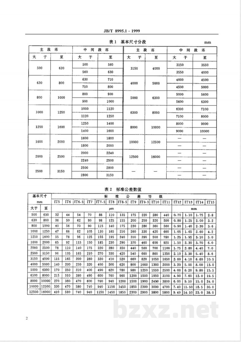 JB/T 8995.1-1999 大电机、水轮机大尺寸公差与配合 总论 标准公差与基本偏差 JB/T 8995.1-1999 大电机、水轮机大尺寸公差与配合 总论 标准公差与基本偏差