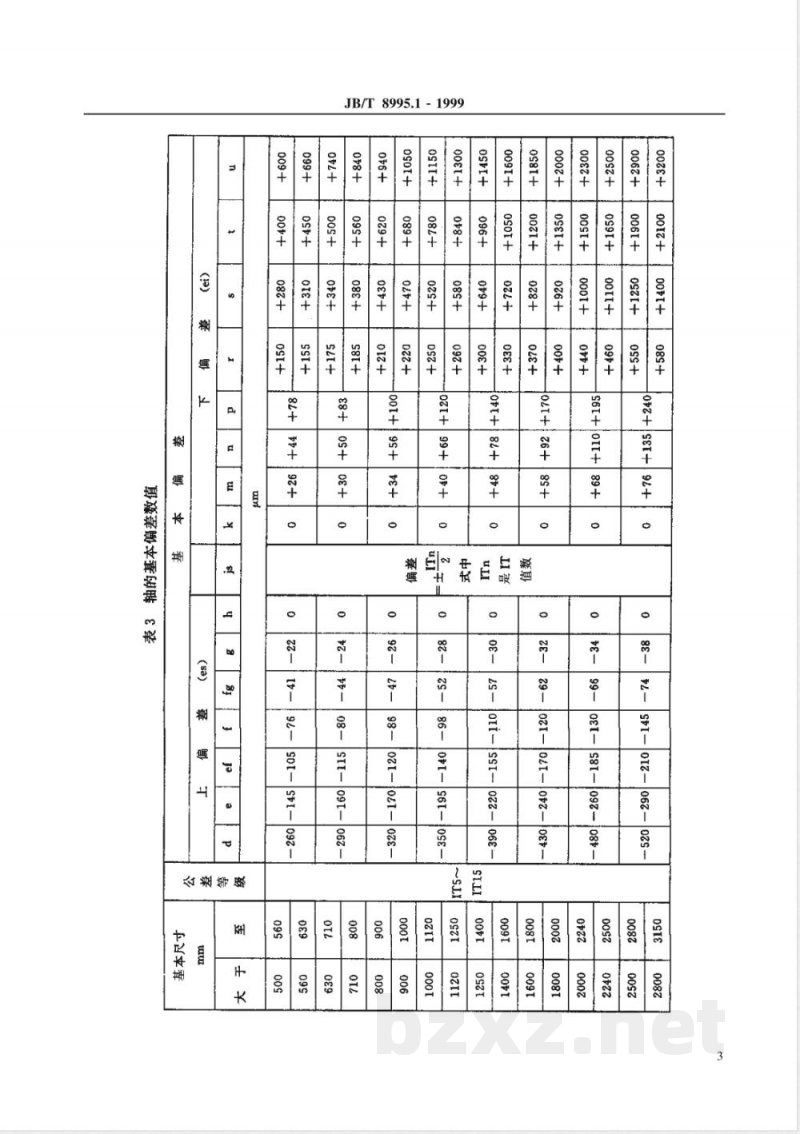 JB/T 8995.1-1999 大电机、水轮机大尺寸公差与配合 总论 标准公差与基本偏差 JB/T 8995.1-1999 大电机、水轮机大尺寸公差与配合 总论 标准公差与基本偏差