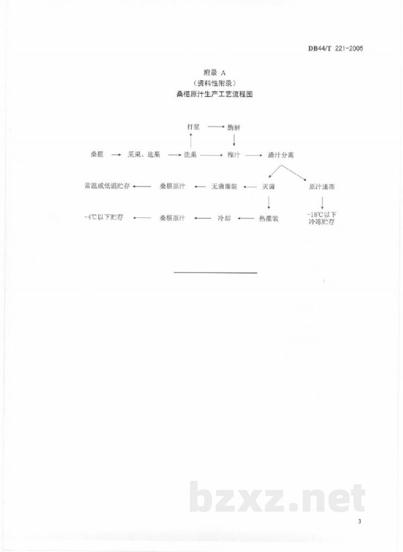 DB44/T 221-2005桑椹原汁生产技术规范 DB44/T 221-2005桑椹原汁生产技术规范