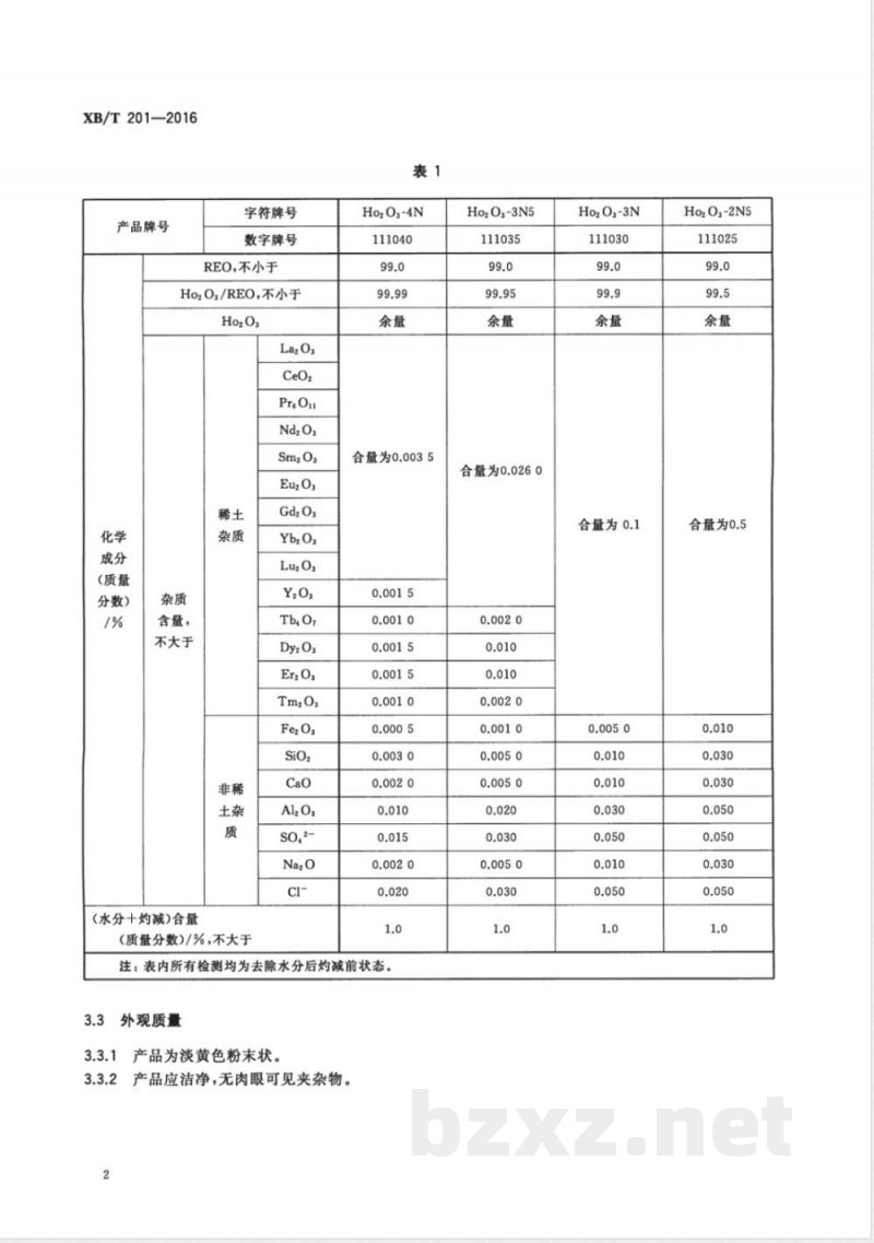 XB/T 201-2016氧化钬 XB/T 201-2016氧化钬