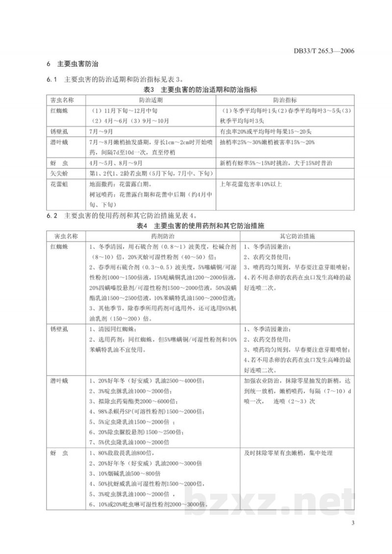 DB33/T 265.3-2006无公害苍南四季柚 第3部分 主要病虫害防治 DB33/T 265.3-2006无公害苍南四季柚 第3部分 主要病虫害防治