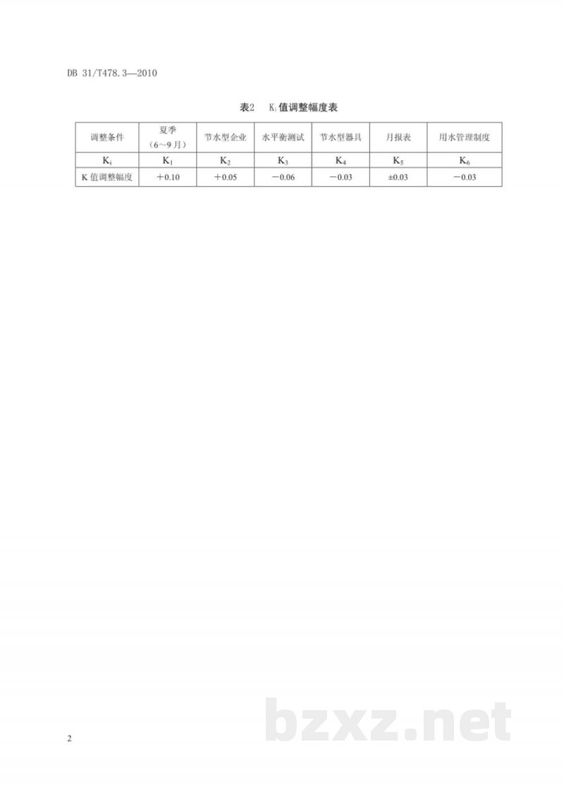 DB31/T 478.3-2010主要工业产品用水定额及其计算方法 第3部分:饮料 DB31/T 478.3-2010主要工业产品用水定额及其计算方法 第3部分:饮料