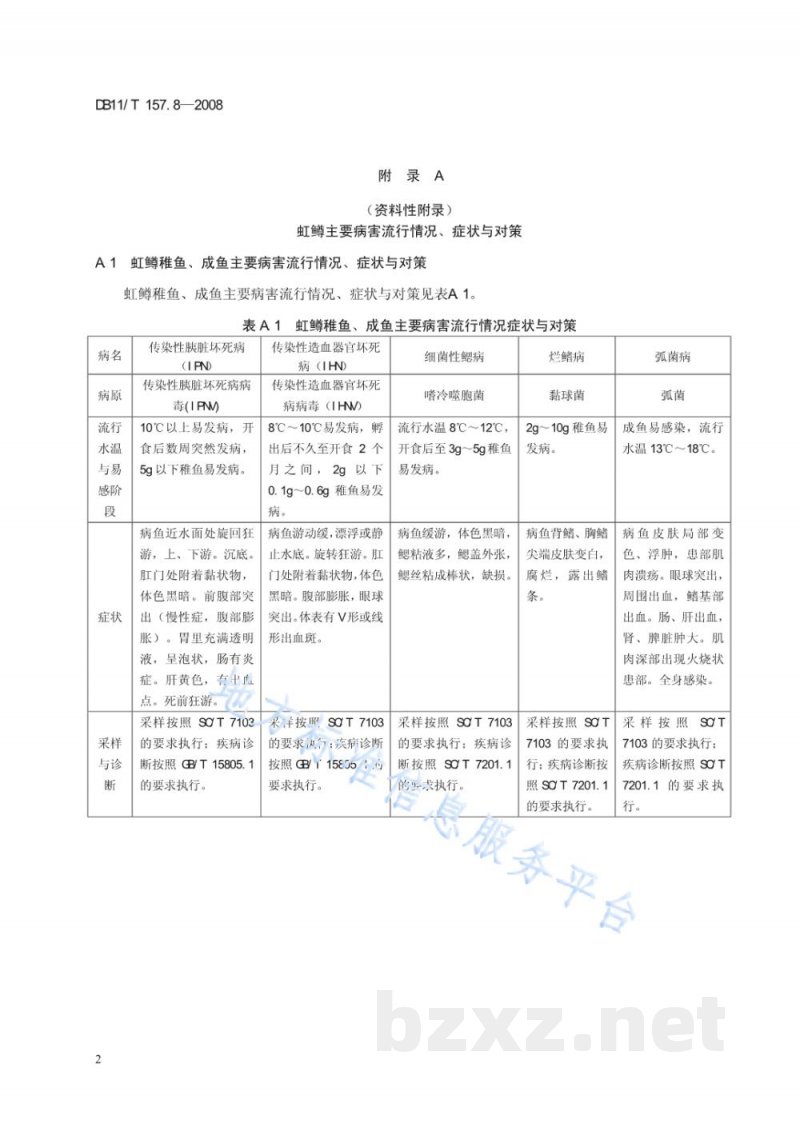 DB11/T 157.8-2008虹鳟养殖技术规范 第8部分:常见病诊治与安全用药 DB11/T 157.8-2008虹鳟养殖技术规范 第8部分:常见病诊治与安全用药