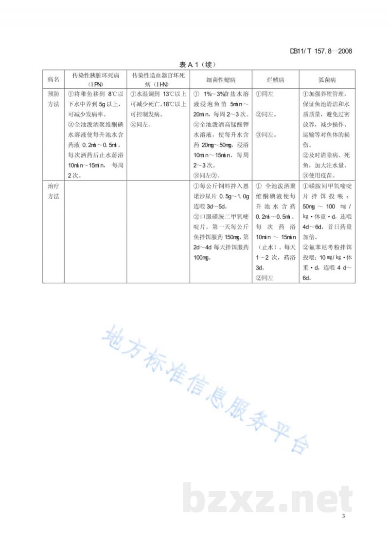 DB11/T 157.8-2008虹鳟养殖技术规范 第8部分:常见病诊治与安全用药 DB11/T 157.8-2008虹鳟养殖技术规范 第8部分:常见病诊治与安全用药