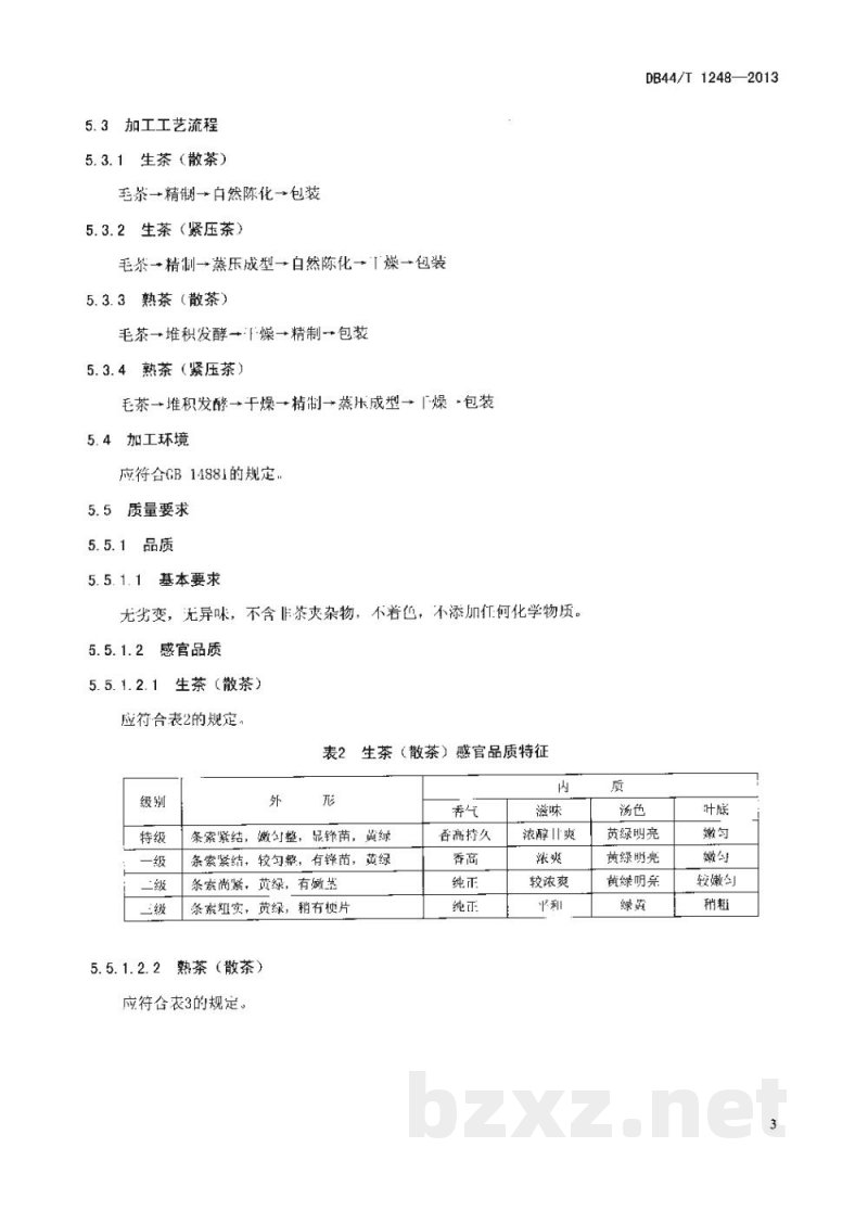 DB44/T 1248-2013陈香茶 DB44/T 1248-2013陈香茶