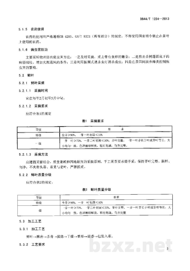 DB44/T 1254-2013地理标志产品 象窝茶