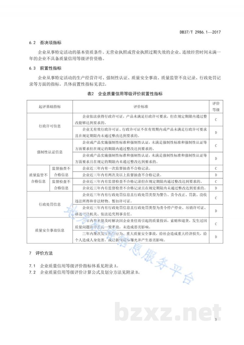 DB37/T 2986.1-2017企业质量信用等级评价通则 第1部分:制造业 DB37/T 2986.1-2017企业质量信用等级评价通则 第1部分:制造业