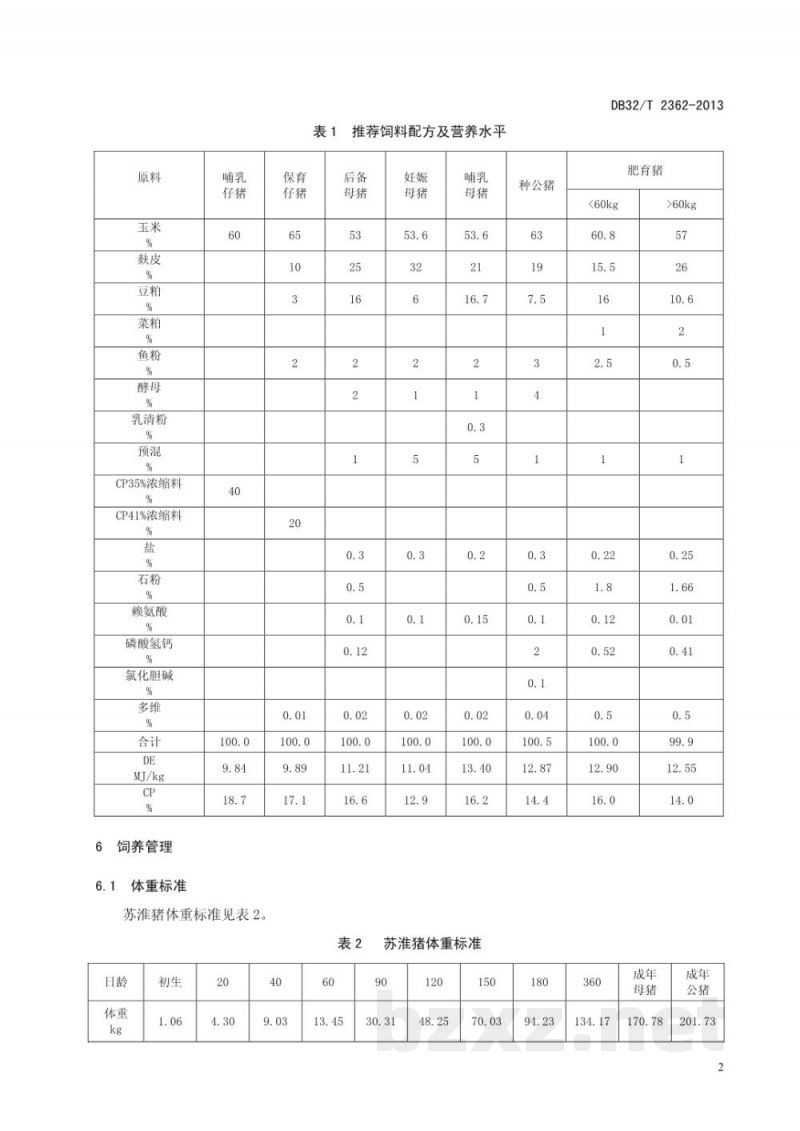 DB32/T 2362-2013苏淮猪饲养技术规程 DB32/T 2362-2013苏淮猪饲养技术规程